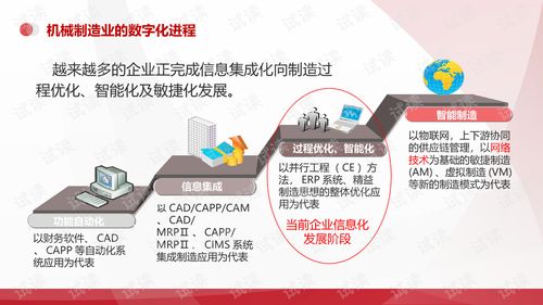 智慧融合，智造未來(lái) 機(jī)械行業(yè)的數(shù)字化工廠與數(shù)字文化創(chuàng)意服務(wù)新范式