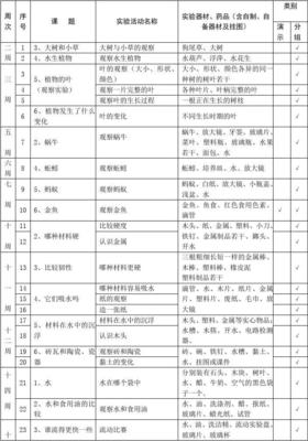 小學(xué)科學(xué)實(shí)驗(yàn)進(jìn)度表3-6年級(jí)總表
